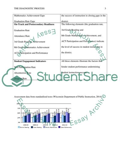 The Mission Statement of Wisconsin Department of Public Instruction