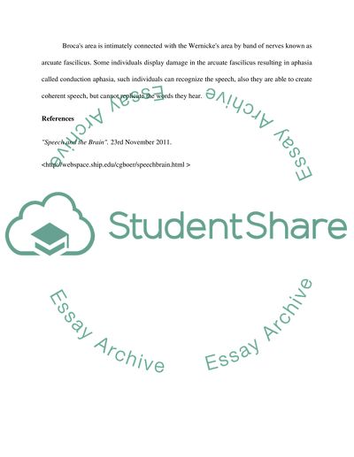 Language and regions of the brain that contribute to language