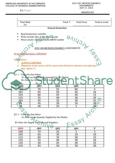 Microeconomics Issues