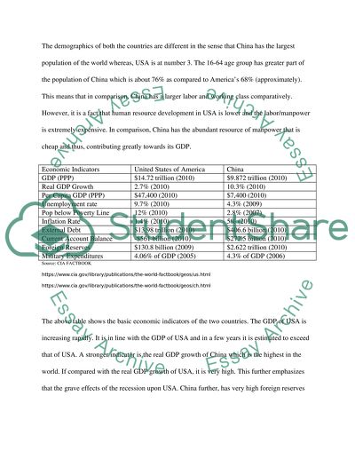 Status of Economy of the USA and China