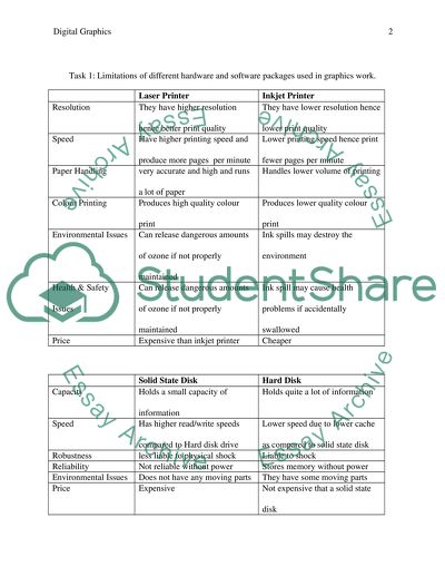 Digital Graphics: Hardware and Software Packages