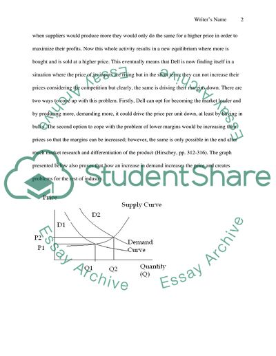 Analysis of 5 Articles in Economics
