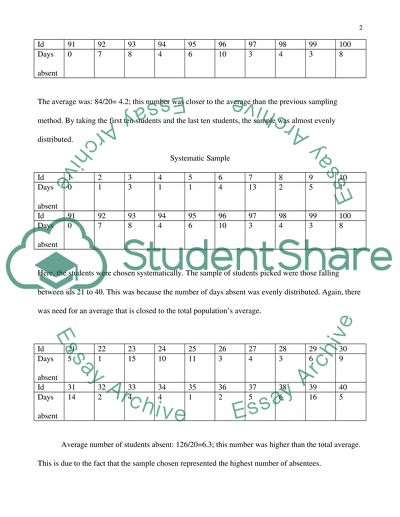 Sampling Assignment then write the topic by your own