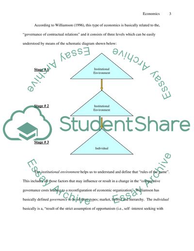 Transaction Cost Economics