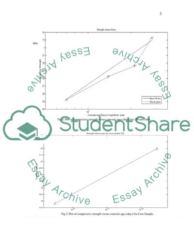 Construction technology