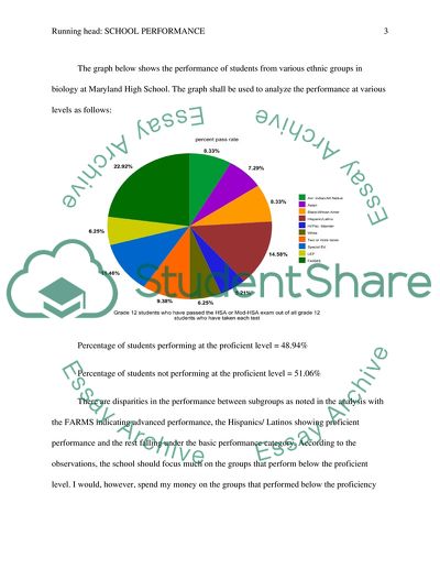 School Performance at Maryland College