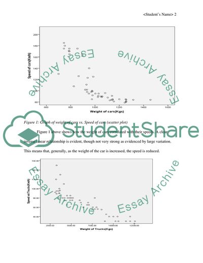 Relation between speed and weight of cars