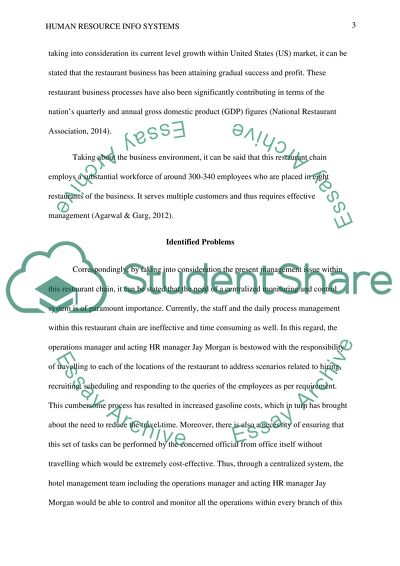 Human Resource Info Systems