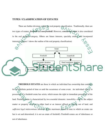 Property Rights and Finance Estate