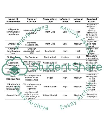 The concept of stakeholder management
