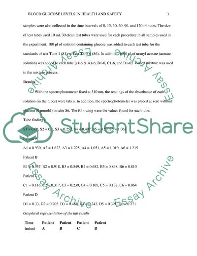 Concentration of Blood Glucose