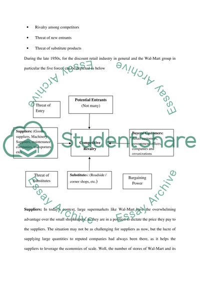 Wal-Mart Strategic Management
