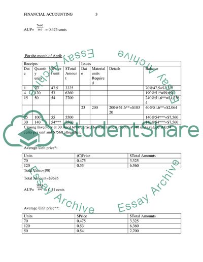 Financial Accounting Homework Assignment Example | Topics and Well ...