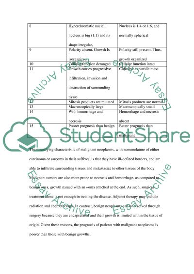 PATHOLOGY & BIOCHEMISTRY MODEL DEGREE EXAM QUESTIONS