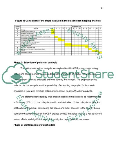 Stakeholder Mapping Analysis