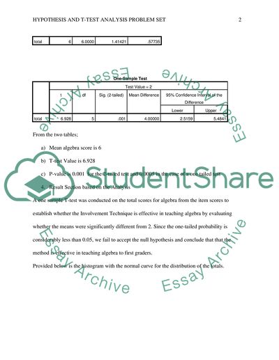 Hypothesis and T-test Analysis Problem Set