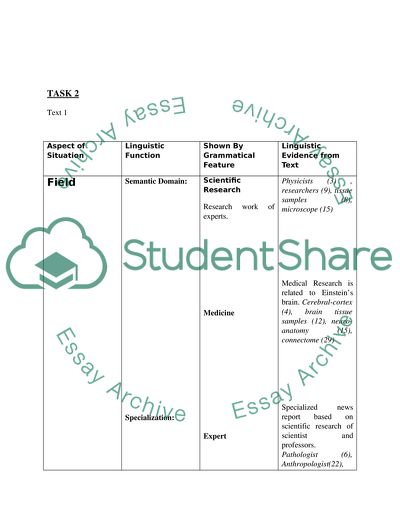Comparative Register Analysis of Two Texts