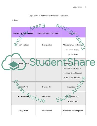 Legal Issues in Reduction of Workforce Simulation