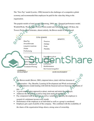 Employee Reward and Development