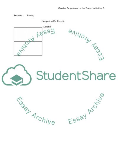 Gender Response to the Green Initiative