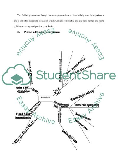 System Thinking and Soft Systems
