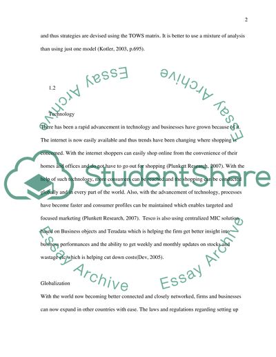MARKETING ENVIRONMENT