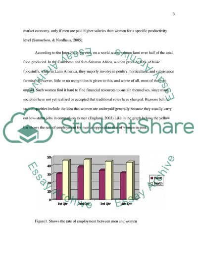 Aspects of Female Inequality
