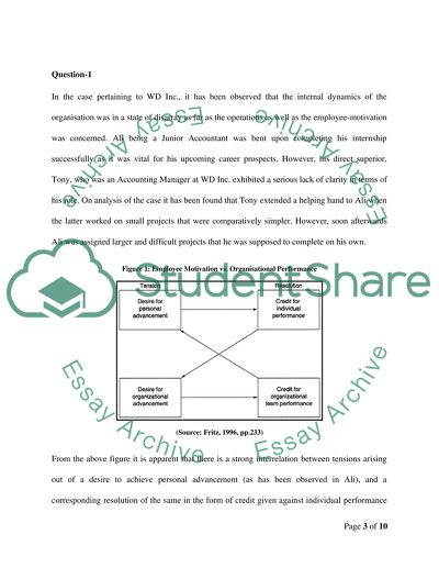 organizational behavior essay