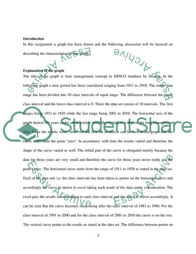 500 WORD EXAPLANE THIS GRAPH IN THIS DATE