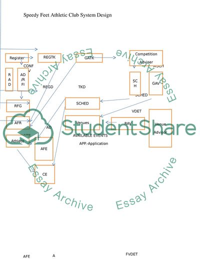 Speedy Feet Athletic Club System Design
