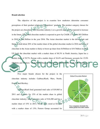 The Market Positioning of the Chocolate Brands