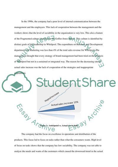 Innovation and management of change