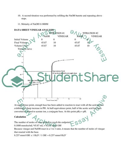 Acid-Base Equilibria