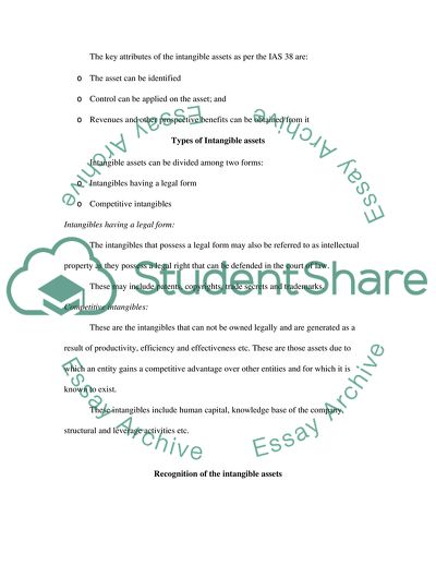 Accounting for Intangible Assets