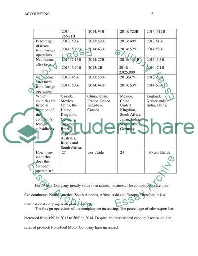 The Top Ten Major Trading Partners of the United States