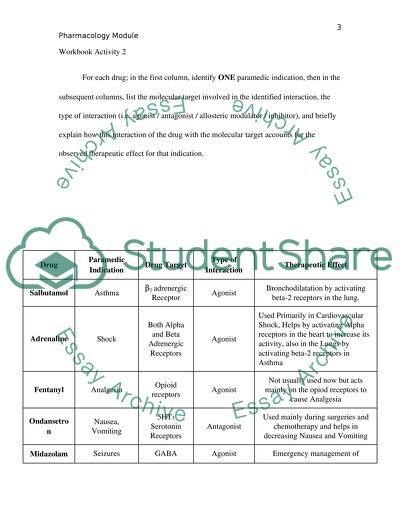 The Effect of Activating the Parasympathetic Nervous Systems