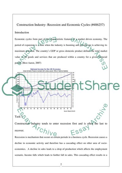 Construction Industry- Recession and Economic Cycles