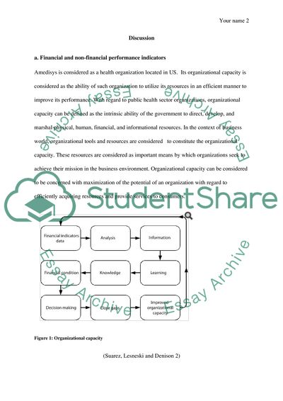 Financial Performance Management of a Health-Sector Organization - Amedisys