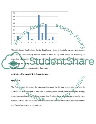 Iraqi Learners of English in Australian Universities