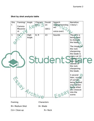 Analysis City of God Movie