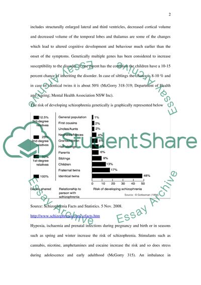 Psychotic illness-schizophrenia