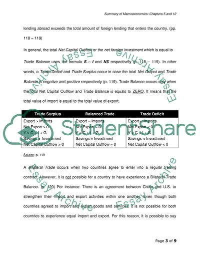 URGENT 8 HOURS DEADLINE Brief Summary oF Macroeconomics chapters 5 and 12