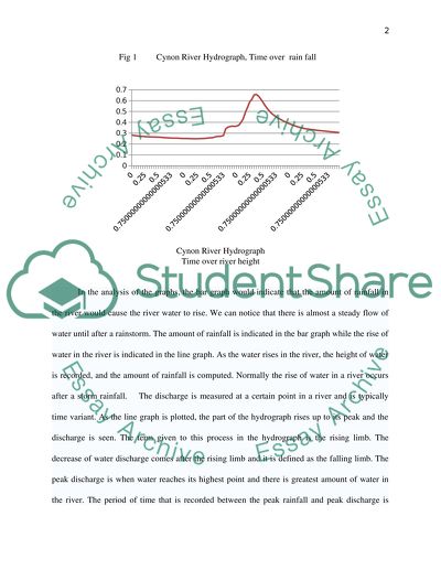 The Discharge of Water in the Design of the Channel