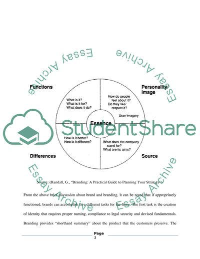 Marketing (branding)