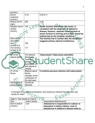 The Interpretation of the Laboratory Test Results