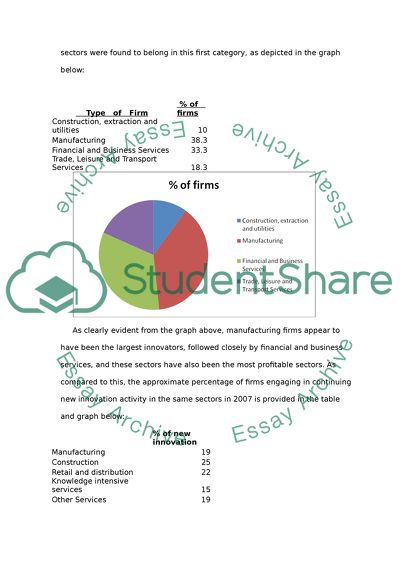 How far a company in the UK faces barriers to new product innovation
