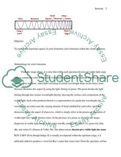 Color and the Visible Spectrum