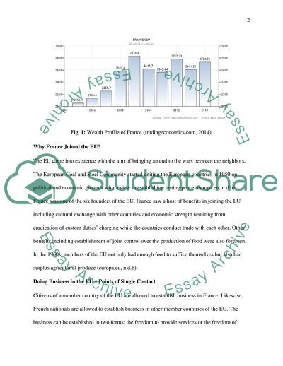 France in the European Union