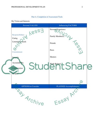 Week 5 Assignment 2 : Professional Development Plan
