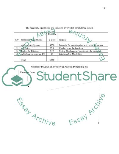 Low Cost-Inventory Control System
